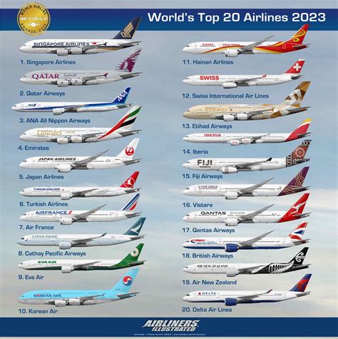 airline companies list|World's Top 100 Airlines 2022 .